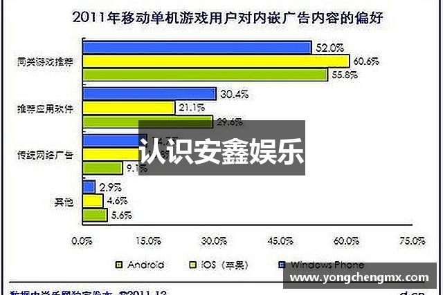 认识安鑫娱乐